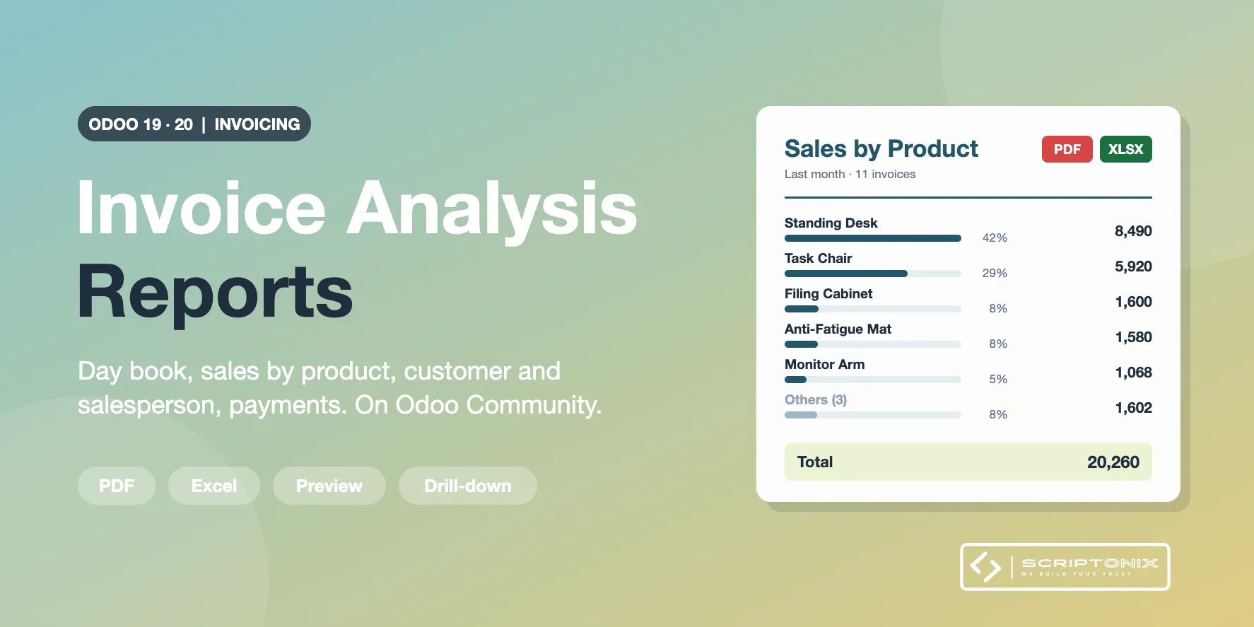 Invoice Analysis Reports for Odoo 19.0 & 20.0