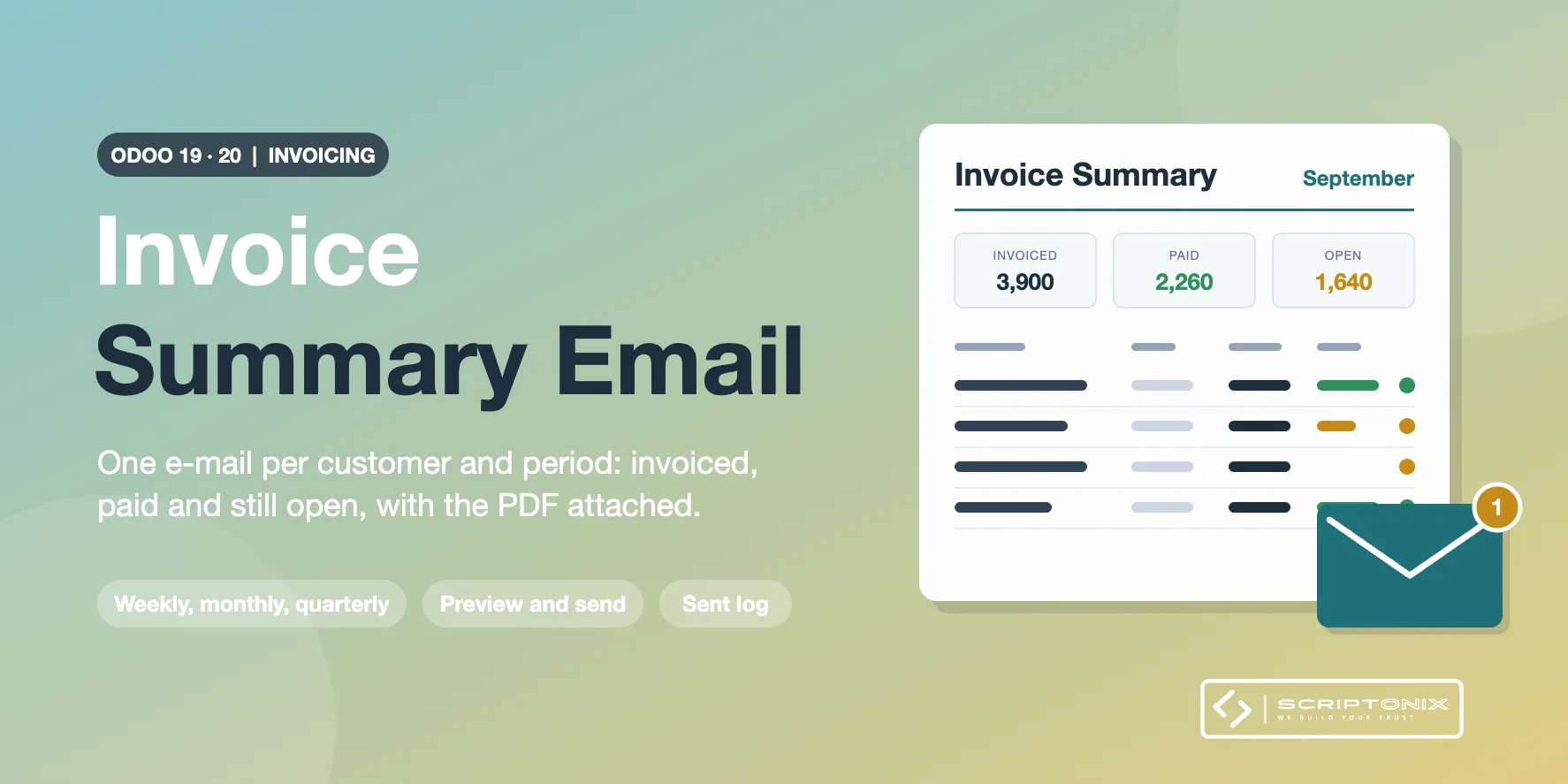 Invoice Summary Email for Odoo 19.0 & 20.0