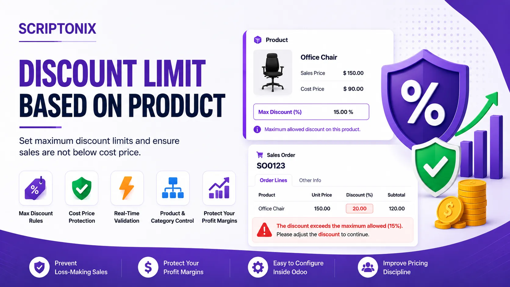 Product Discount Limit & Cost Price Protection for Odoo