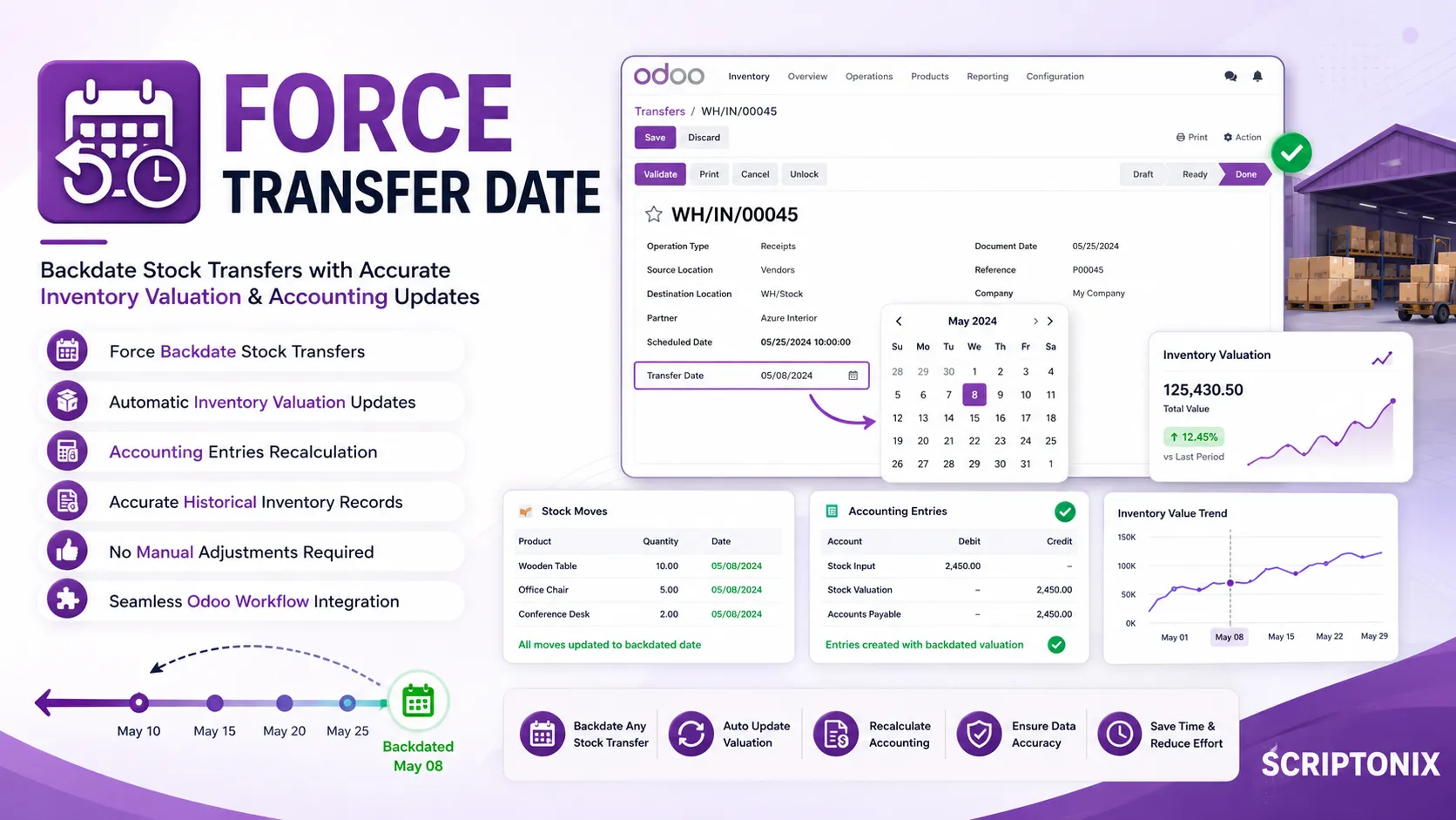 Force Transfer Date for Odoo